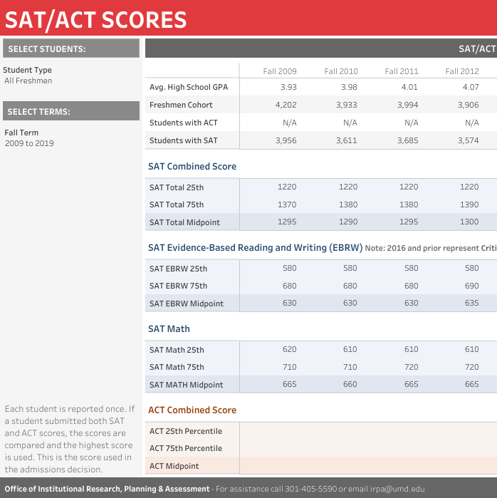 maryland sat